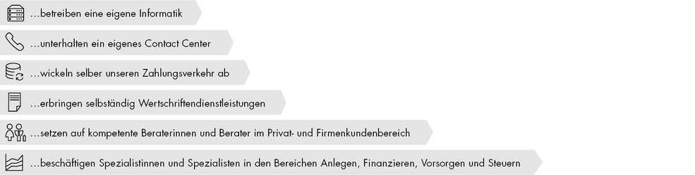 Schaffhauser Kantonalbank Bei uns können Sie etwas bewegen