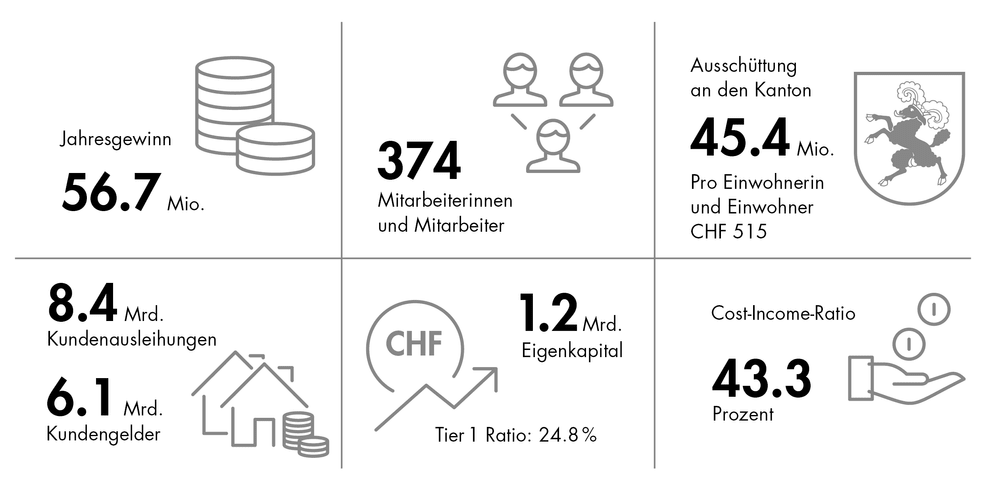 Das wichtigste in Kürze