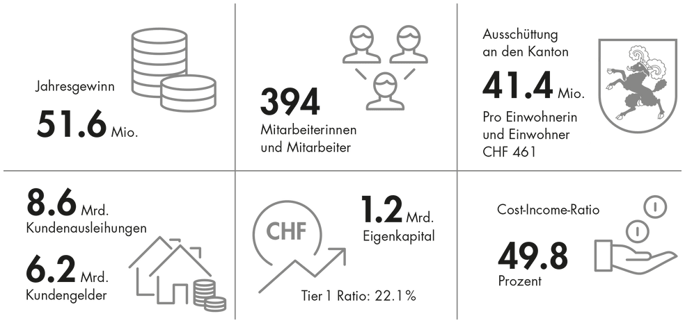 Kennzahlen auf einen Blick