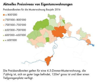 Eigentumswohnungen - Eigenheim-Index F2024